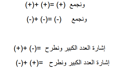 الاعداد الصحيحة